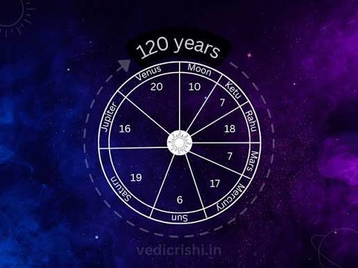 Mahadasha Analysis